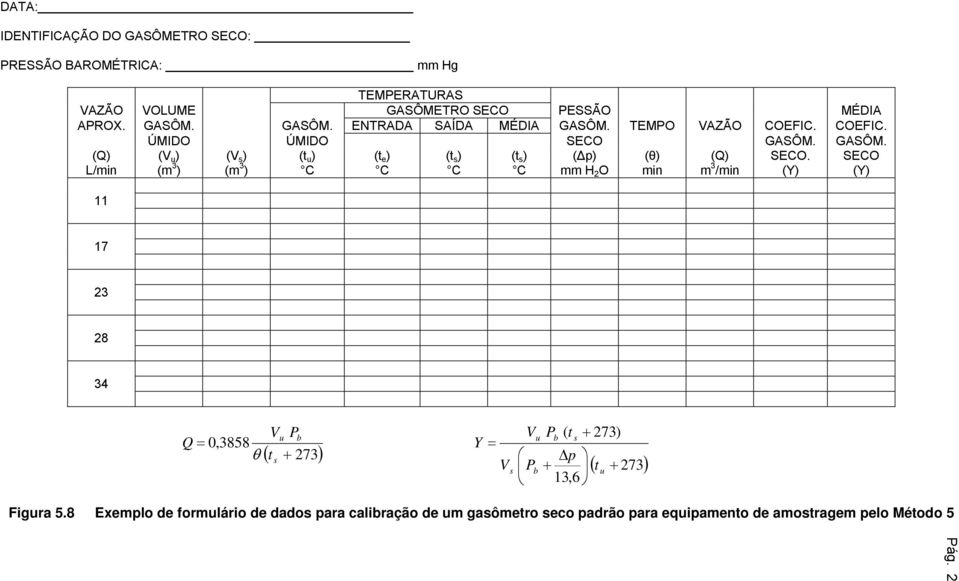 SECO L/min (m 3 ) (m 3 ) C C C C mm H 2 O min m 3 /min (Y) (Y) 11 17 23 28 34 Q 0,3858 t P 273 Y P P ( t p t 13,6 273) 273 Figra 5.