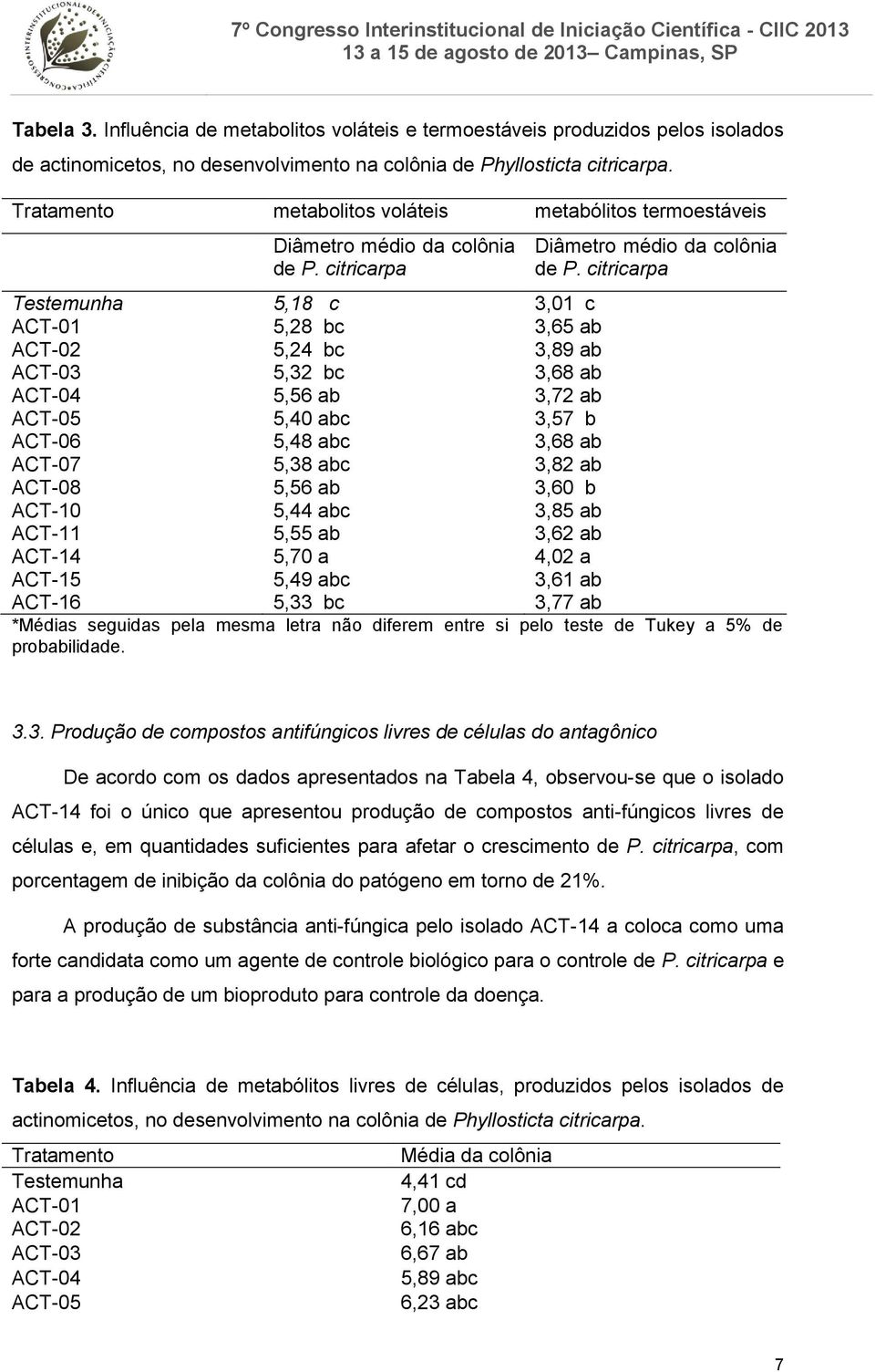 citricarpa Testemunha 5,18 c 3,01 c ACT-01 5,28 bc 3,65 ab ACT-02 5,24 bc 3,89 ab ACT-03 5,32 bc 3,68 ab ACT-04 5,56 ab 3,72 ab ACT-05 5,40 abc 3,57 b ACT-06 5,48 abc 3,68 ab ACT-07 5,38 abc 3,82 ab