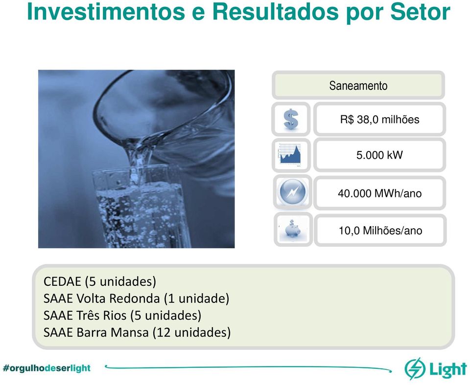 000 MWh/ano 10,0 Milhões/ano CEDAE (5 unidades) SAAE