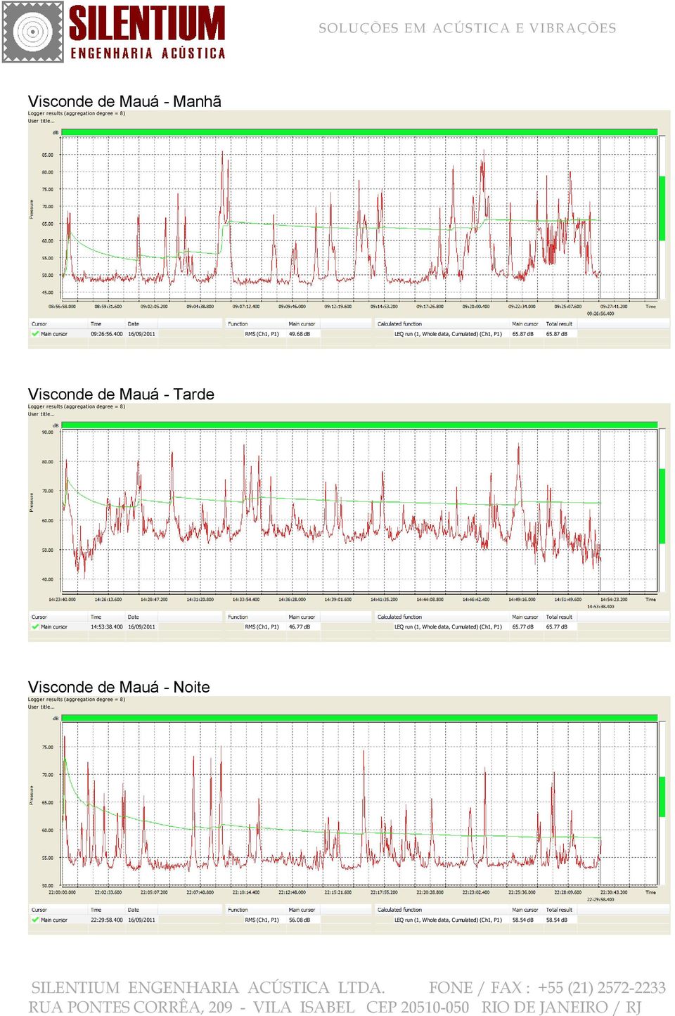 87 db Visconde de Mauá - Tarde Main cursor 14:53:38.400 16/09/2011 RMS (Ch1, P1) 46.