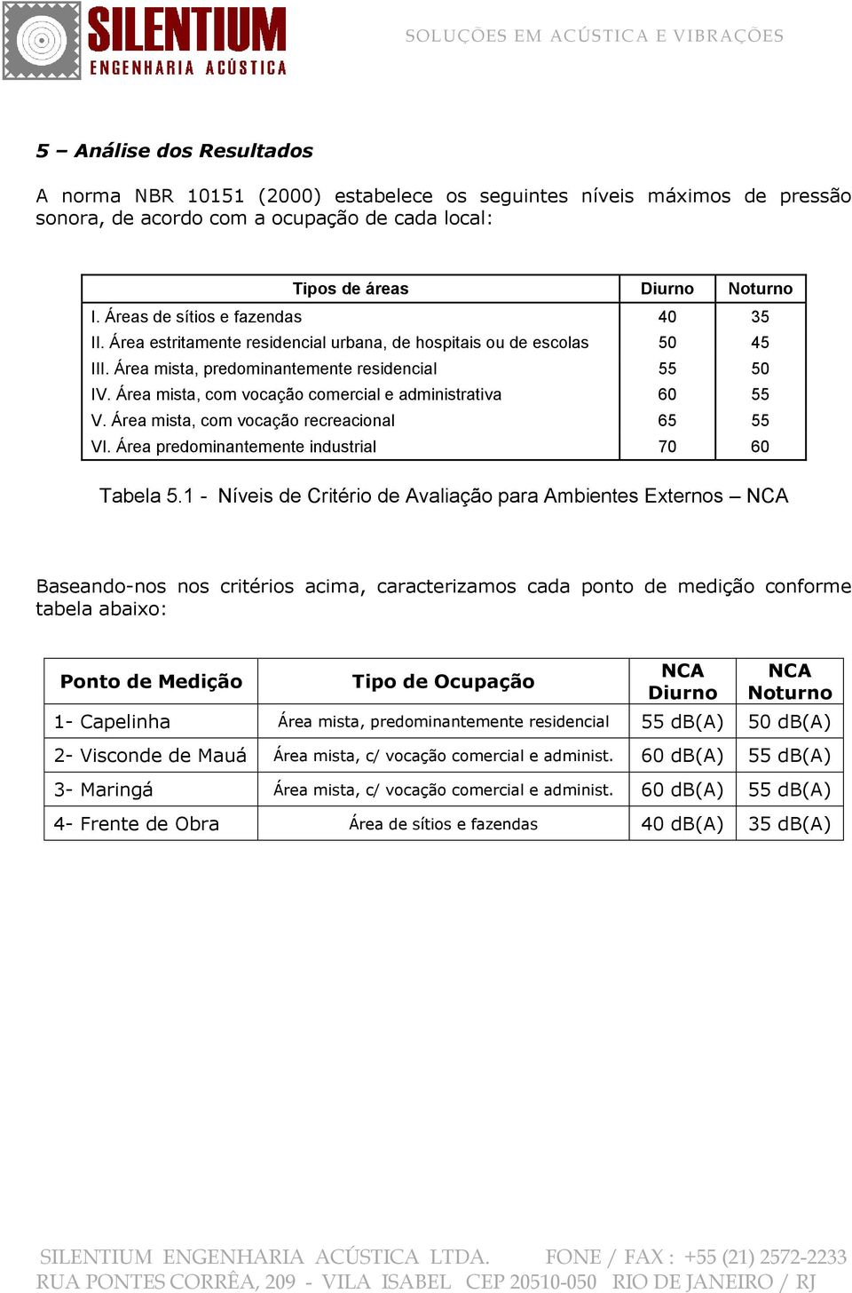 Área mista, com vocação comercial e administrativa 60 55 V. Área mista, com vocação recreacional 65 55 VI. Área predominantemente industrial 70 60 Tabela 5.