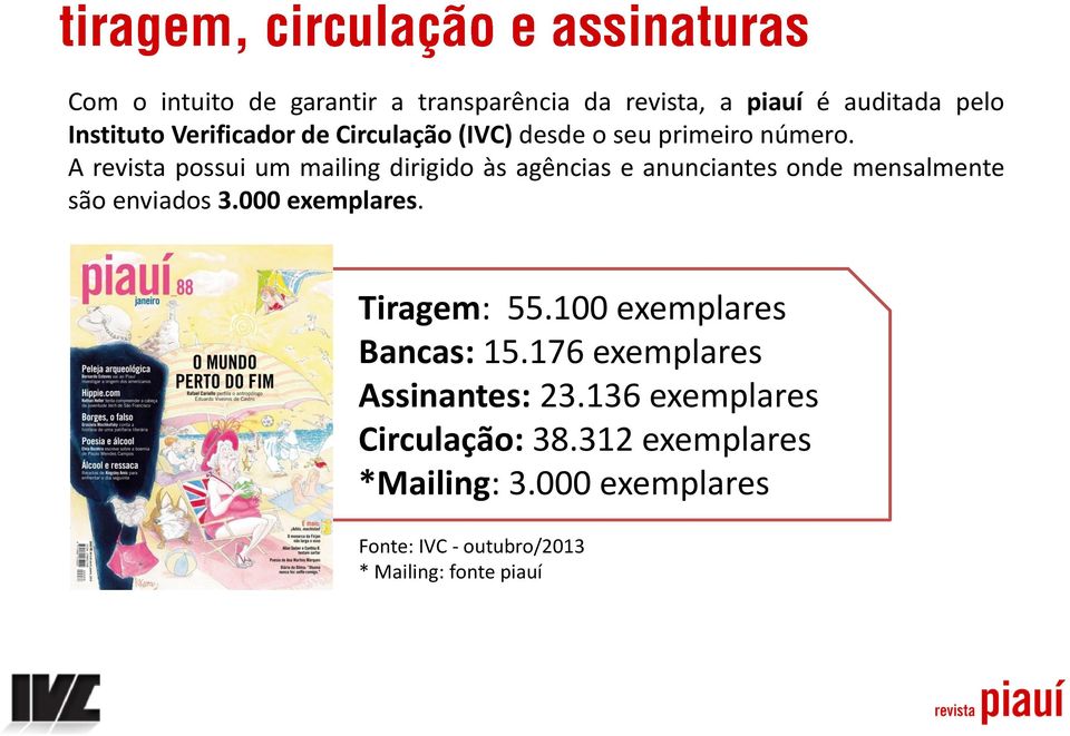 A revista possui um mailing dirigido às agências e anunciantes onde mensalmente são enviados 3.000 exemplares.