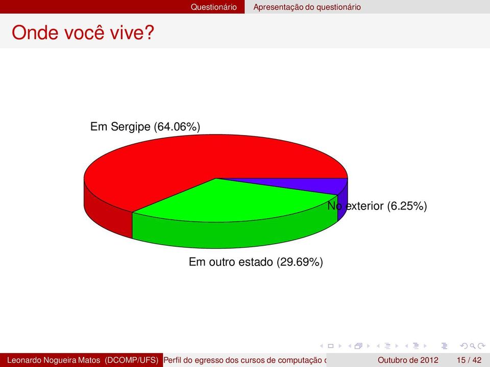 69%) Leonardo Nogueira Matos (DCOMP/UFS) Perfil do