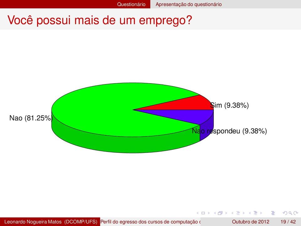 38%) Leonardo Nogueira Matos (DCOMP/UFS) Perfil do