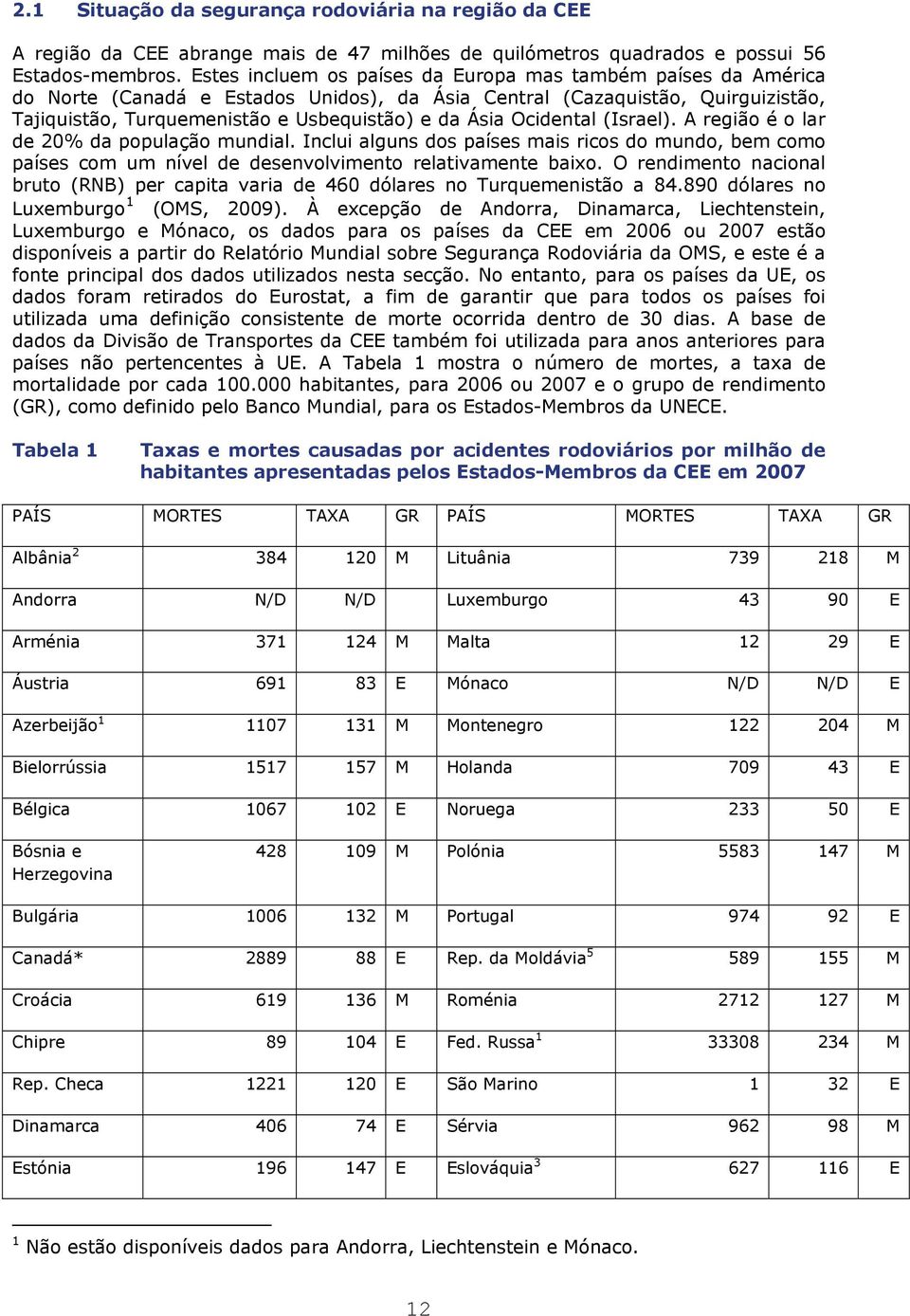 Ocidental (Israel). A região é o lar de 20% da população mundial. Inclui alguns dos países mais ricos do mundo, bem como países com um nível de desenvolvimento relativamente baixo.