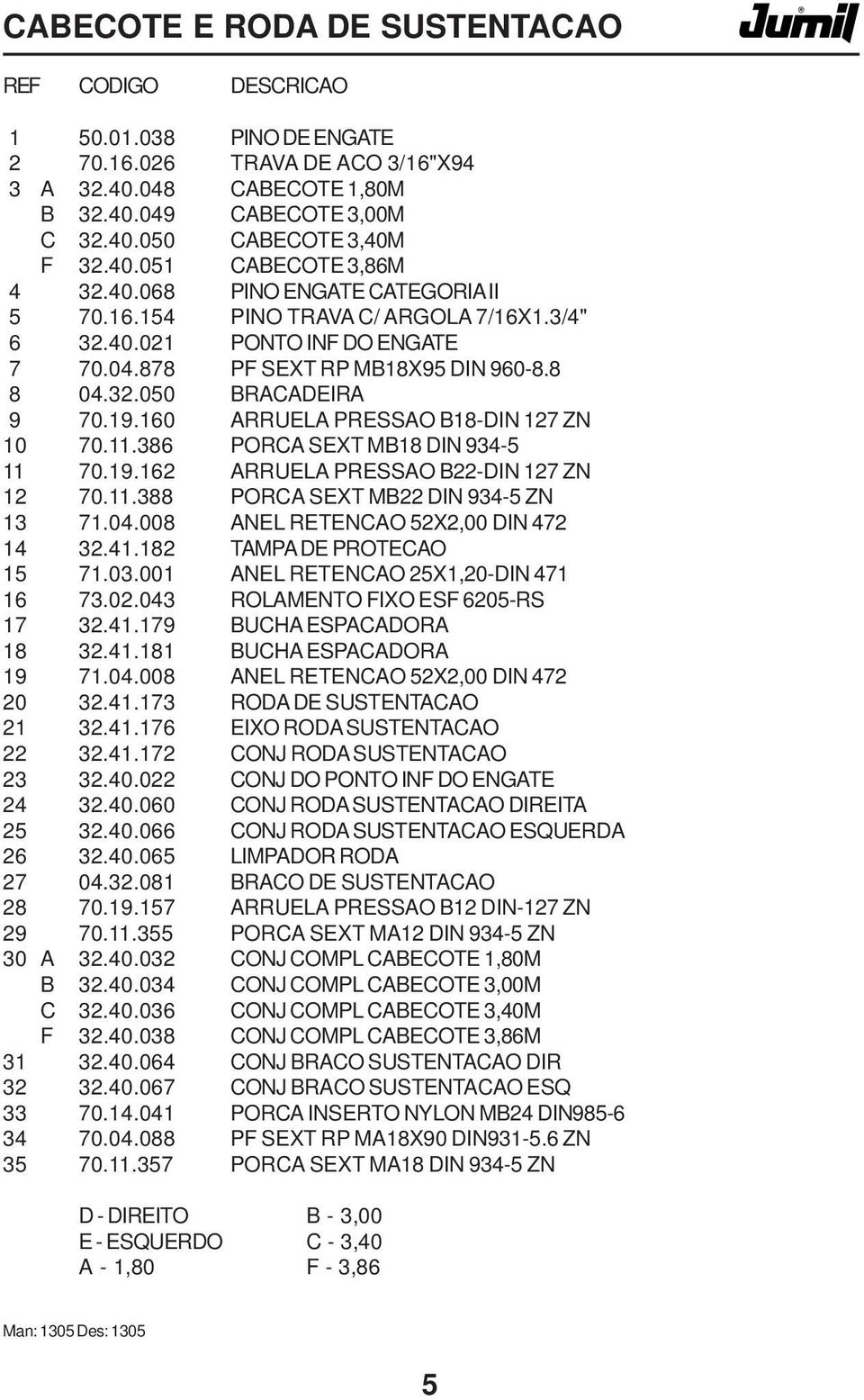 19.160 ARRUELA PRESSAO B18-DIN 12 ZN 10 0.11.386 PORCA SEXT MB18 DIN 934-5 11 0.19.162 ARRUELA PRESSAO B22-DIN 12 ZN 12 0.11.388 PORCA SEXT MB22 DIN 934-5 ZN 13 1.04.