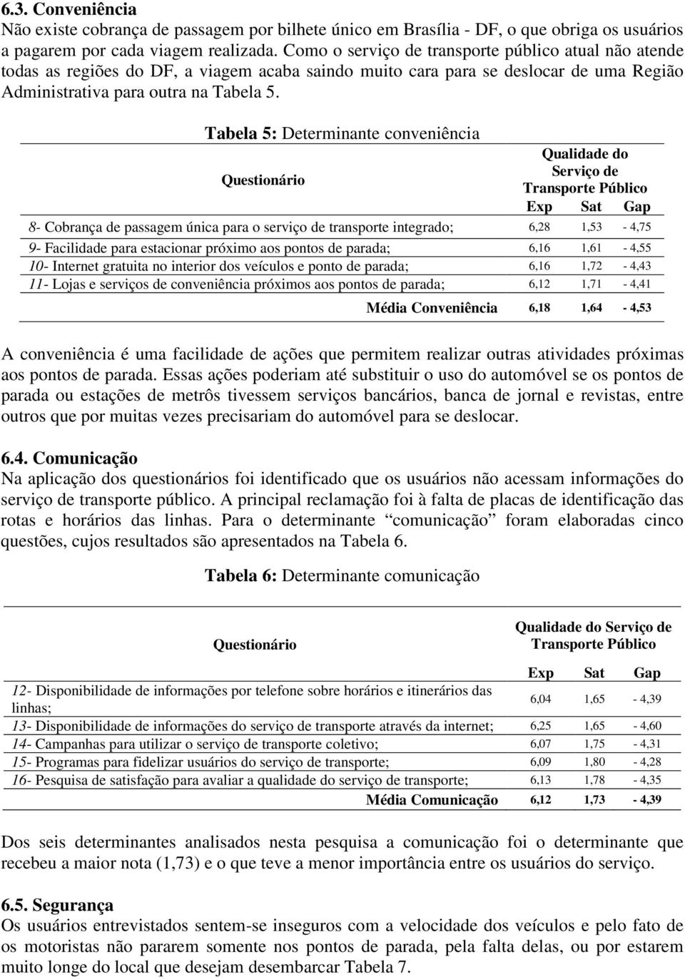 Tabela 5: Determinante conveniência Questionário Qualidade do Serviço de Transporte Público Ep Sat Gap 8- Cobrança de passagem única para o serviço de transporte integrado; 6,28 1,53-4,75 9-