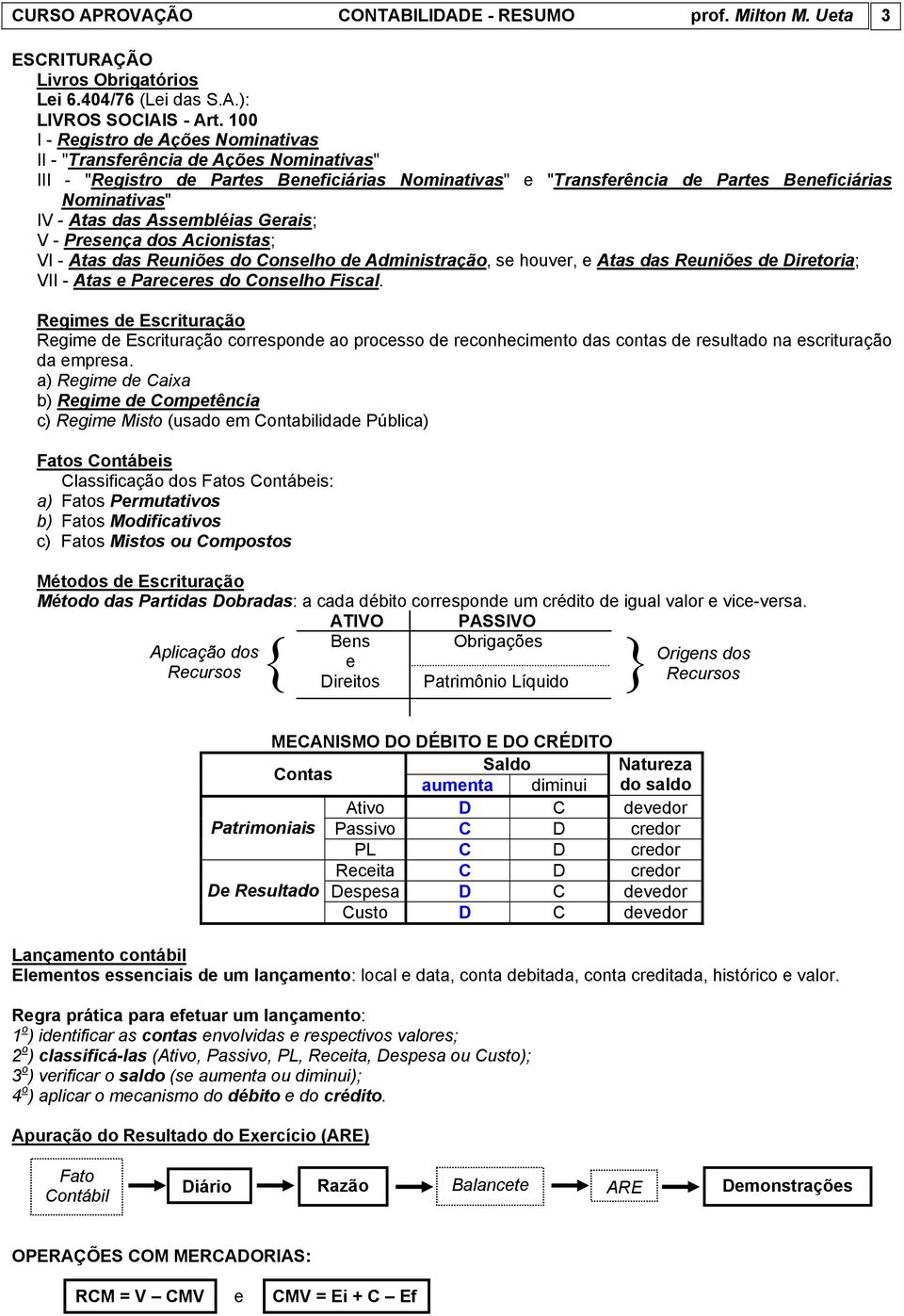 das Assembléias Gerais; V - Presença dos Acionistas; VI - Atas das Reuniões do Conselho de Administração, se houver, e Atas das Reuniões de Diretoria; VII - Atas e Pareceres do Conselho Fiscal.