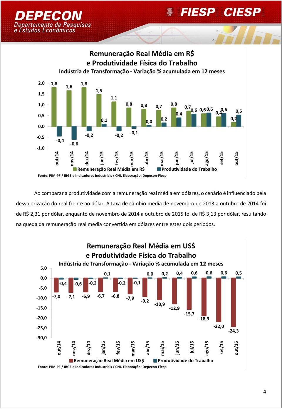 A taxa de câmbio média de novembro de 2013 a outubro de 2014 foi de R$ 2,31 por dólar, enquanto de