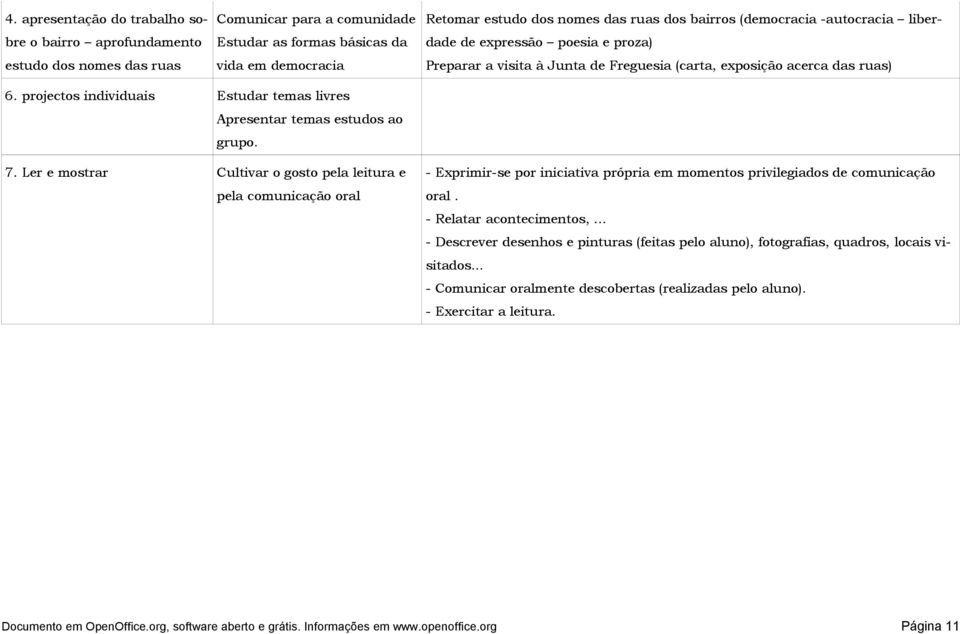 projectos individuais Estudar temas livres Apresentar temas estudos ao grupo. 7.