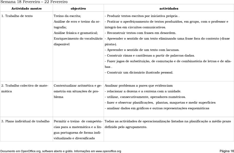 - Praticar o aperfeiçoamento de textos produzidos, em grupo, com o professor e integrá-los em circuitos comunicativos. - Reconstruir textos com frases em desordem.