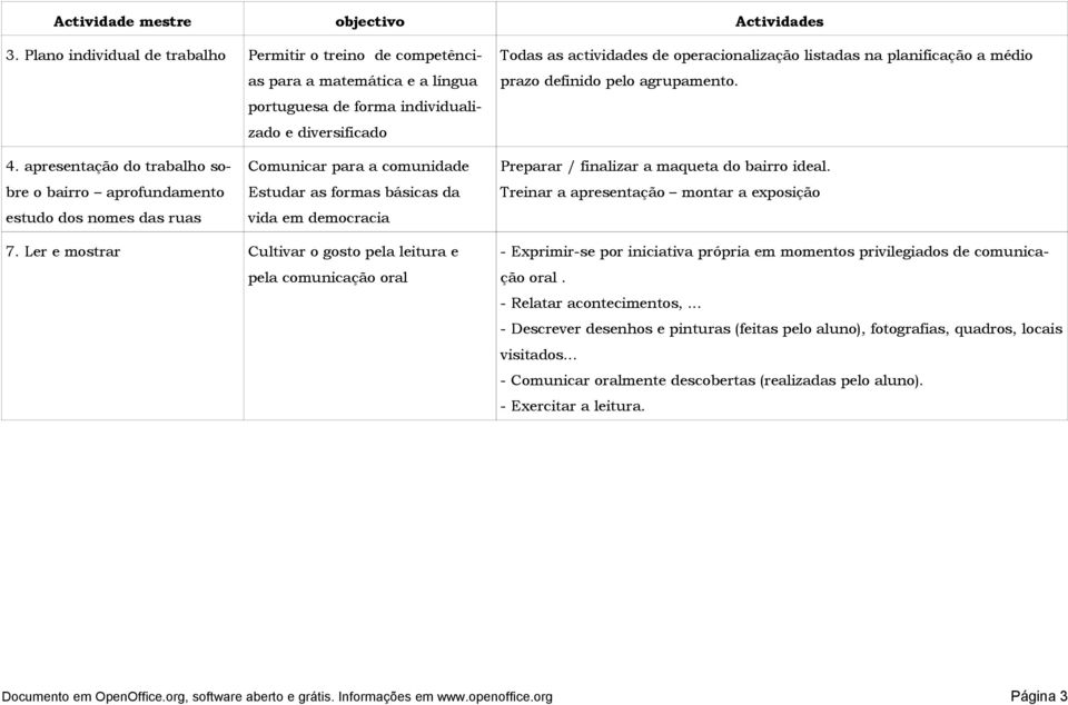 planificação a médio prazo definido pelo agrupamento. 4.