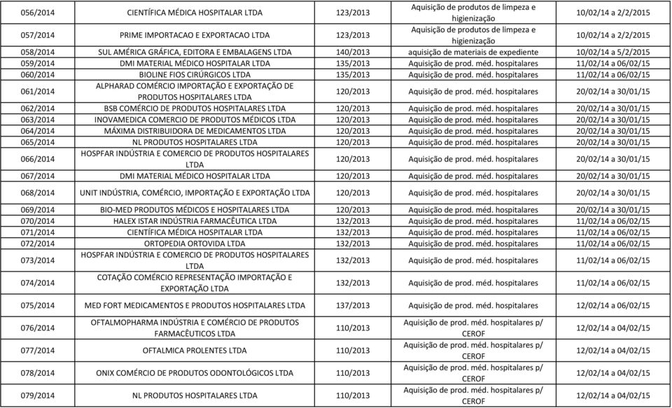 hospitalares 11/02/14 a 06/02/15 060/2014 BIOLINE FIOS CIRÚRGICOS 135/2013 Aquisição de prod. méd.