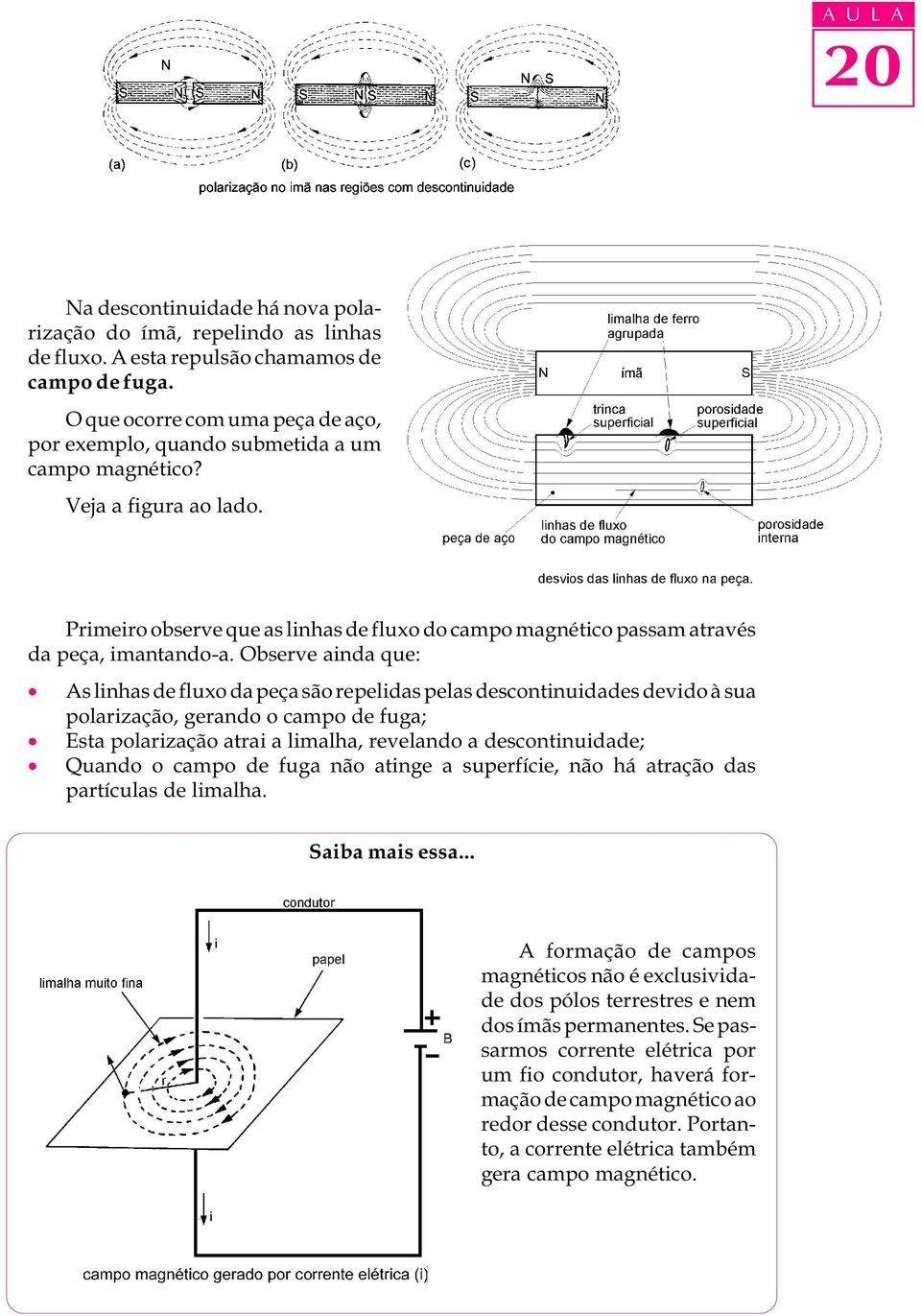 Primeiro observe que as linhas de fluxo do campo magnético passam através da peça, imantando-a.