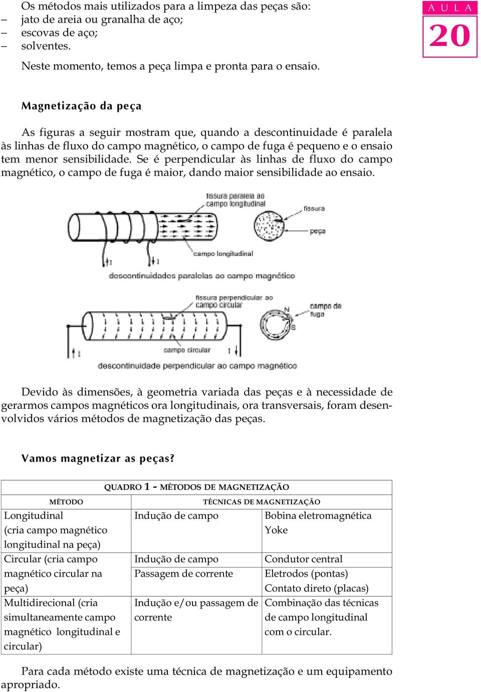 Se é perpendicular às linhas de fluxo do campo magnético, o campo de fuga é maior, dando maior sensibilidade ao ensaio.