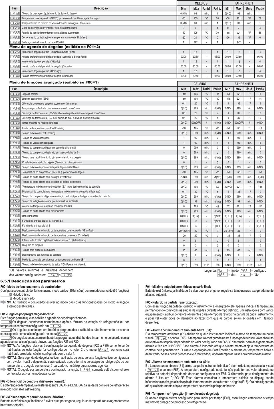 [,F] Deslocamento da indicação da temperatura ambiente S (offset) [,F] Endereço do instrumento na rede RS8 Menu de agenda de degelos (exibido se F=) [,F] Número de degelos por dia (Segunda a