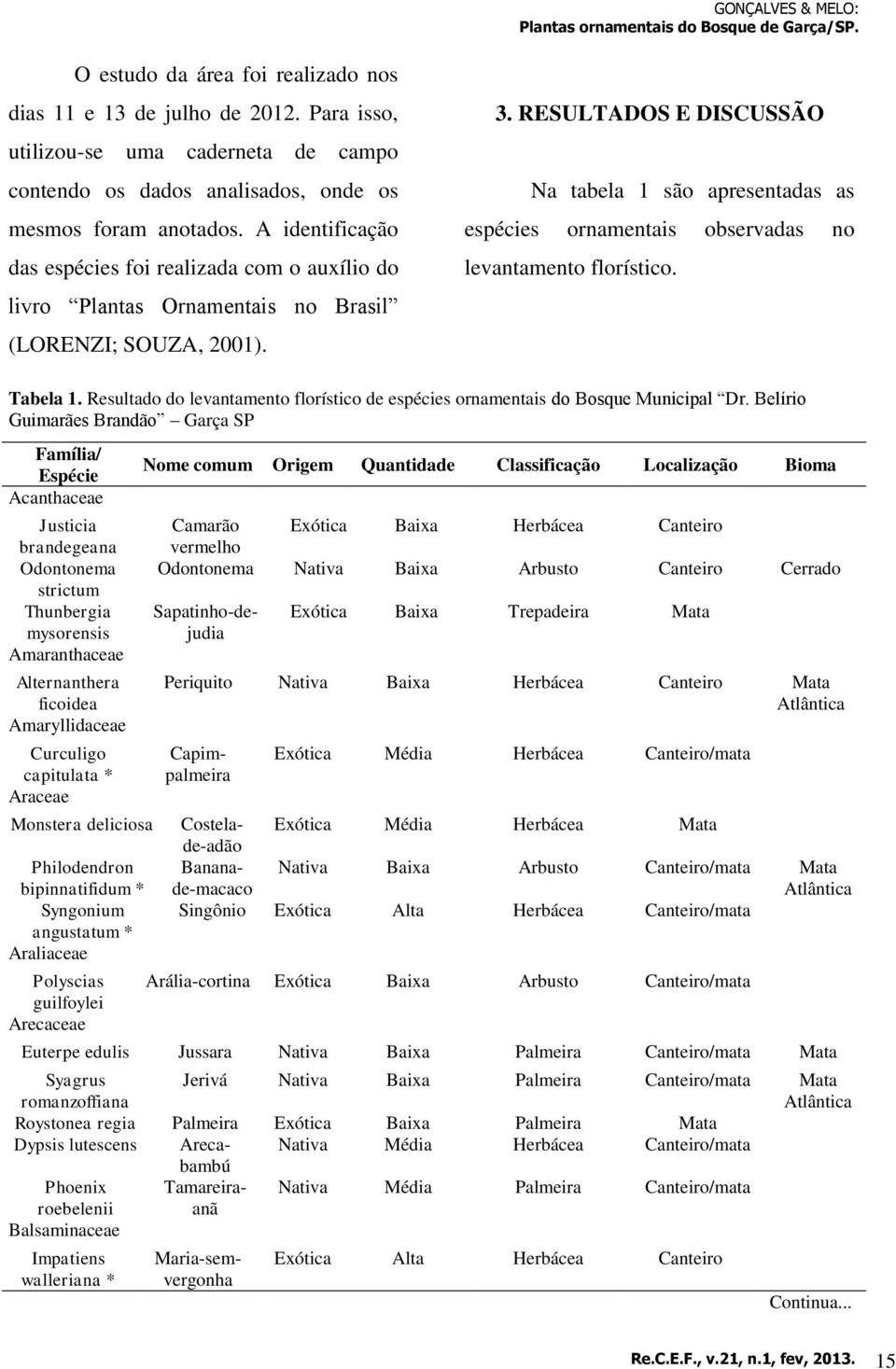 RESULTADOS E DISCUSSÃO Na tabela 1 são apresentadas as espécies ornamentais observadas no levantamento florístico. Tabela 1.