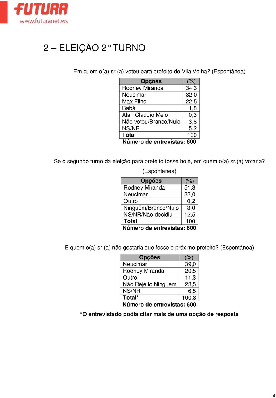 eleição para prefeito fosse hoje, em quem o(a) sr.(a) votaria?