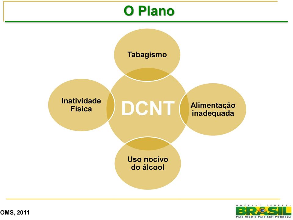 Alimentação inadequada