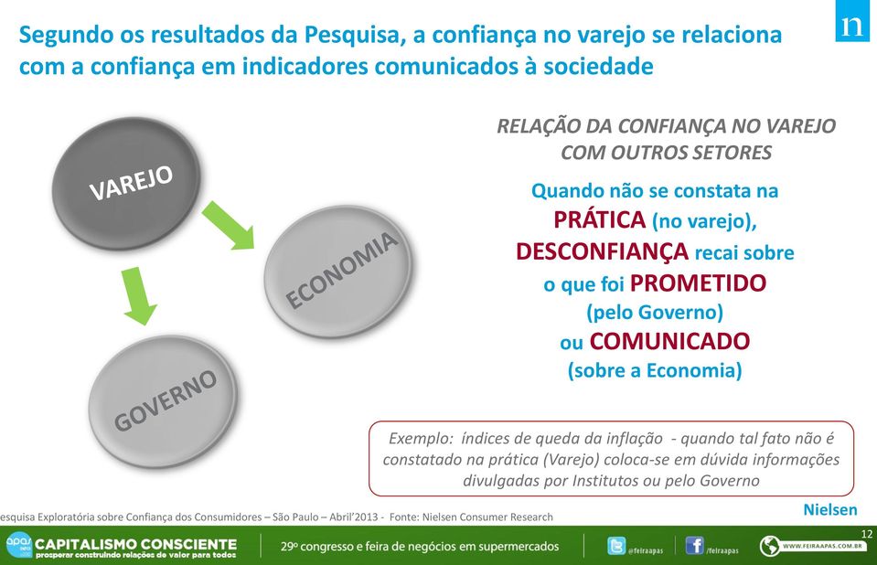 COMUNICADO (sobre a Economia) esquisa Exploratória sobre Confiança dos Consumidores São Paulo Abril 2013 - Fonte: Consumer Research Exemplo: