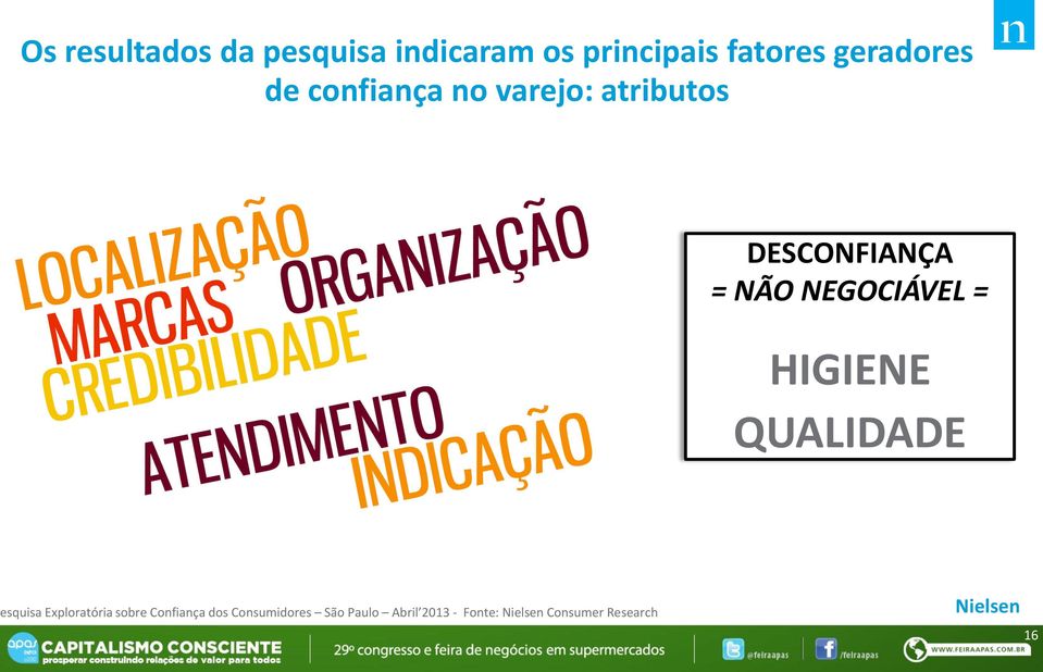 NEGOCIÁVEL = HIGIENE QUALIDADE esquisa Exploratória sobre