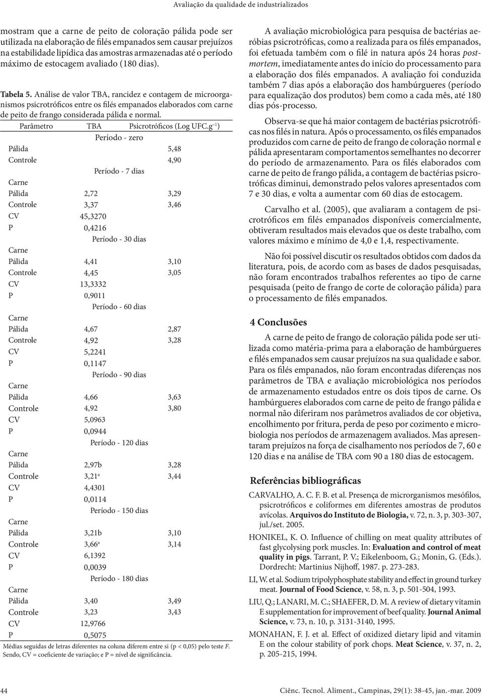 Análise de valor TBA, rancidez e contagem de microorganismos psicrotróficos entre os filés empanados elaborados com carne de peito de frango considerada pálida e normal.