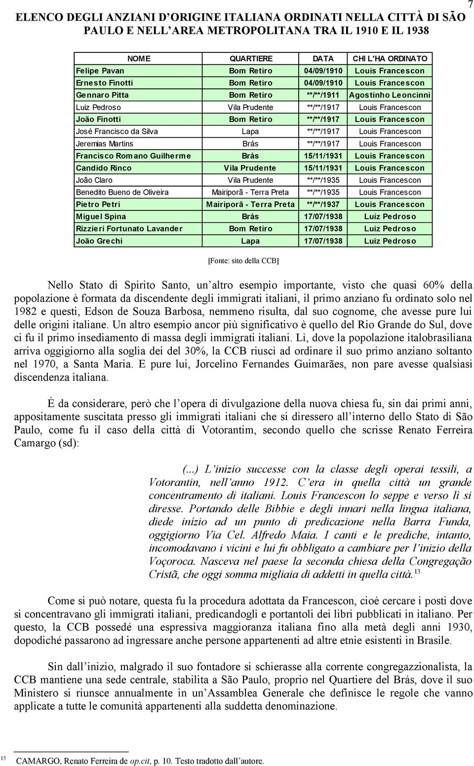 Retiro **/**/1917 Louis Francescon José Francisco da Silva Lapa **/**/1917 Louis Francescon Jeremias Martins Brás **/**/1917 Louis Francescon Francisco Rom ano Guilherme Brás 15/11/1931 Louis