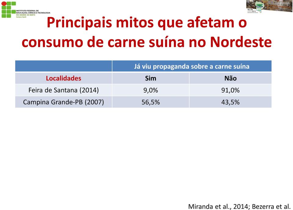 (2014) 9,0% 91,0% Campina Grande-PB