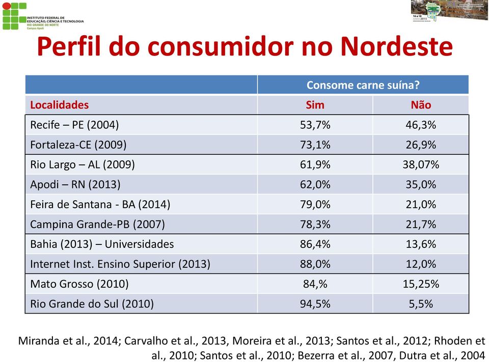 de Santana - BA (2014) 79,0% 21,0% Campina Grande-PB (2007) 78,3% 21,7% Bahia (2013) Universidades 86,4% 13,6% Internet Inst.