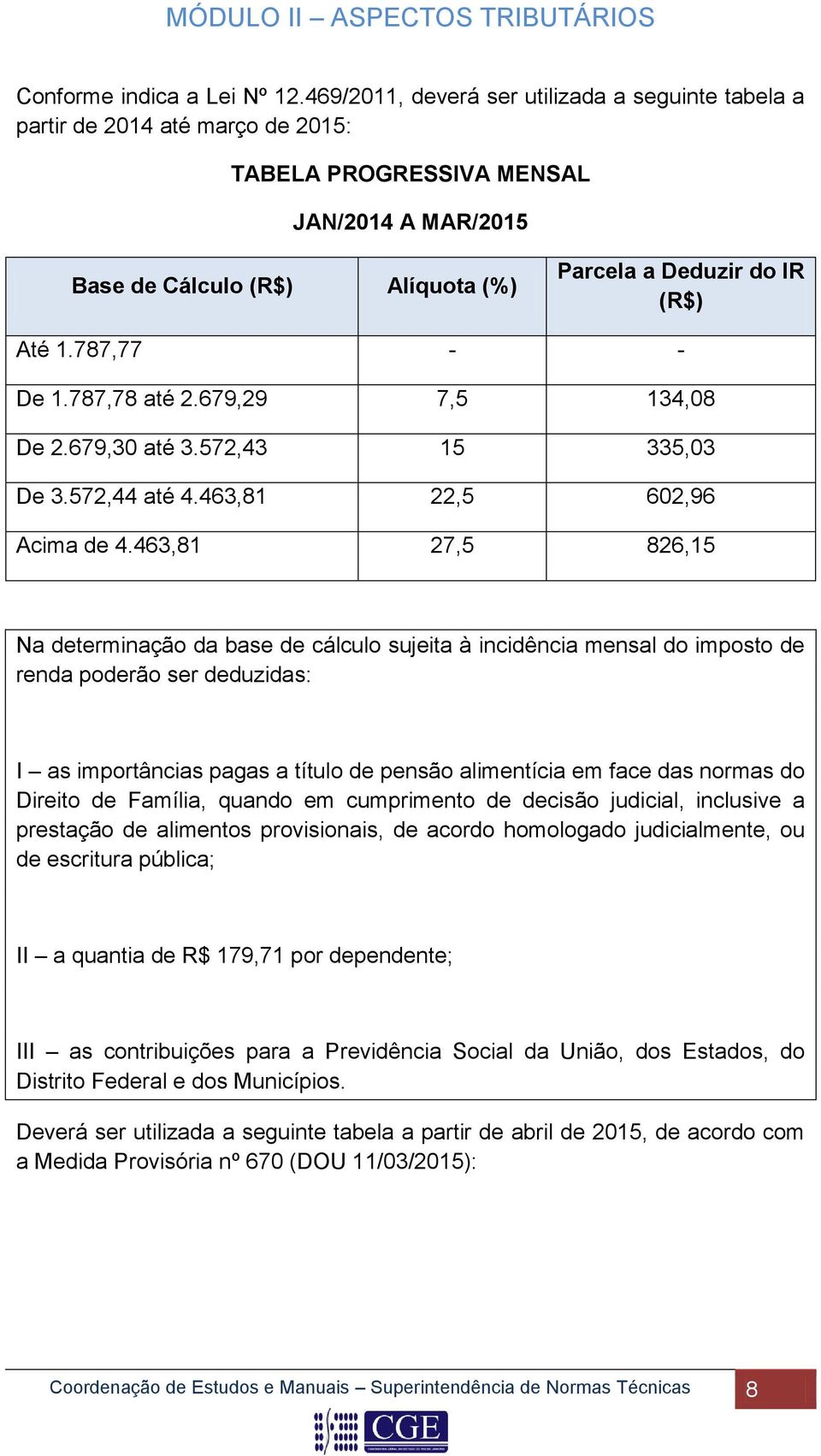 787,77 - - De 1.787,78 até 2.679,29 7,5 134,08 De 2.679,30 até 3.572,43 15 335,03 De 3.572,44 até 4.463,81 22,5 602,96 Acima de 4.