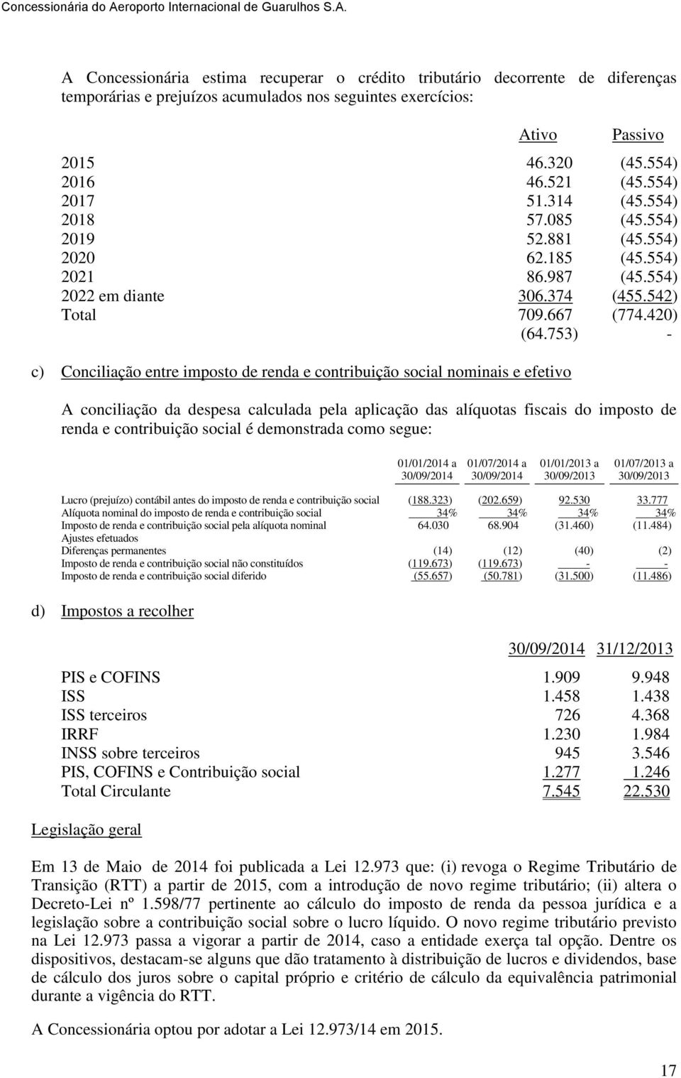 753) - c) Conciliação entre imposto de renda e contribuição social nominais e efetivo A conciliação da despesa calculada pela aplicação das alíquotas fiscais do imposto de renda e contribuição social