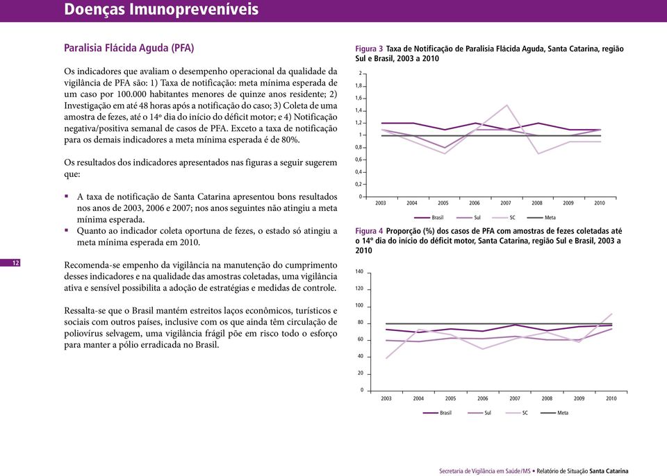 habitantes menores de quinze anos residente; 2) Investigação em até 48 horas após a notificação do caso; 3) Coleta de uma amostra de fezes, até o 14º dia do início do déficit motor; e 4) Notificação