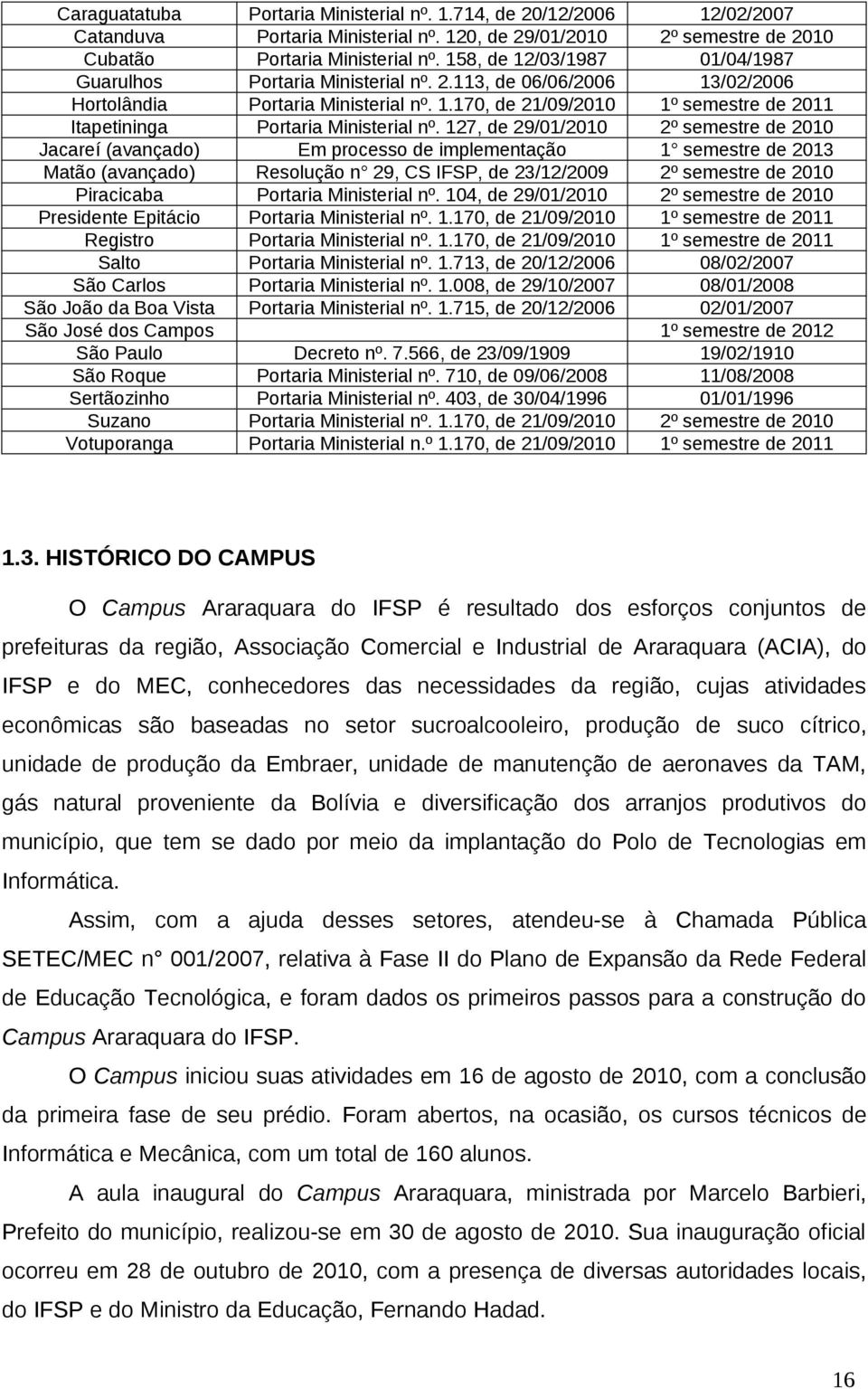 127, de 29/01/2010 2º semestre de 2010 Jacareí (avançado) Em processo de implementação 1 semestre de 2013 Matão (avançado) Resolução n 29, CS IFSP, de 23/12/2009 2º semestre de 2010 Piracicaba