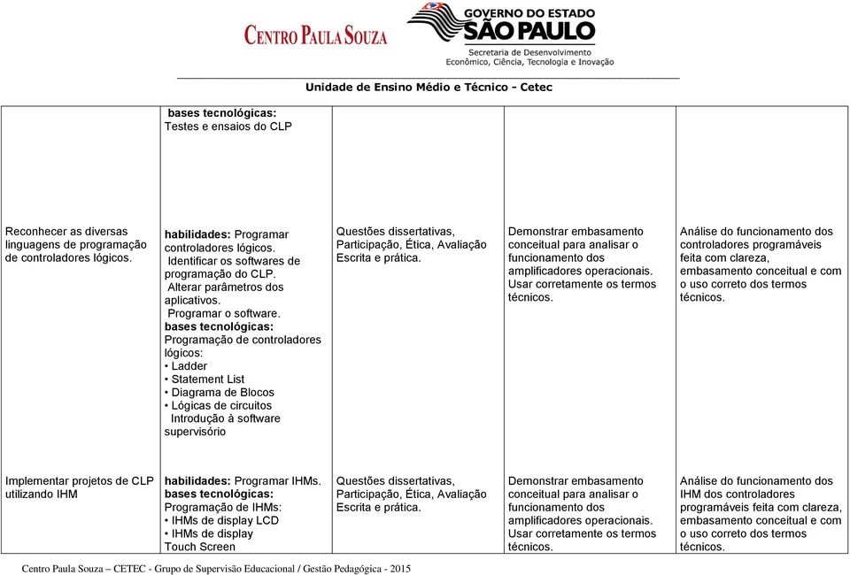 bases tecnológicas: Programação de controladores lógicos: Ladder Statement List Diagrama de Blocos Lógicas de circuitos Introdução à software supervisório Questões dissertativas, Participação, Ética,