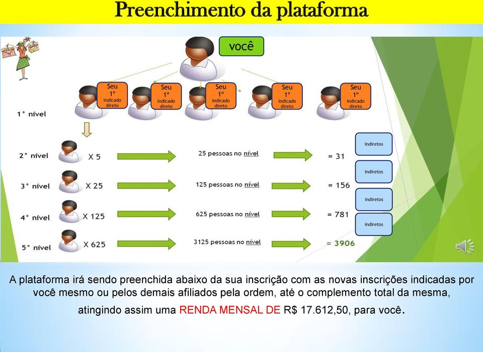 sendo preenchida abaixo da sua inscrição com as novas inscrições indicadas por você mesmo ou pelos demais