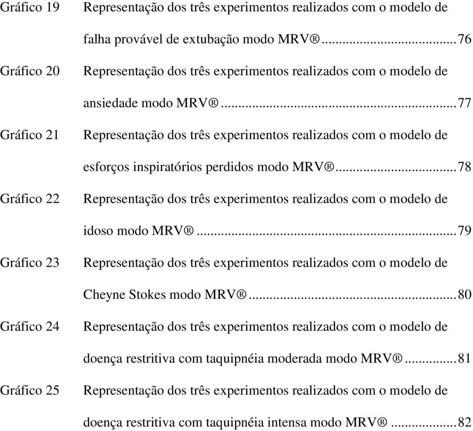 .. 77 Gráfico 21 Representação dos três experimentos realizados com o modelo de esforços inspiratórios perdidos modo MRV.