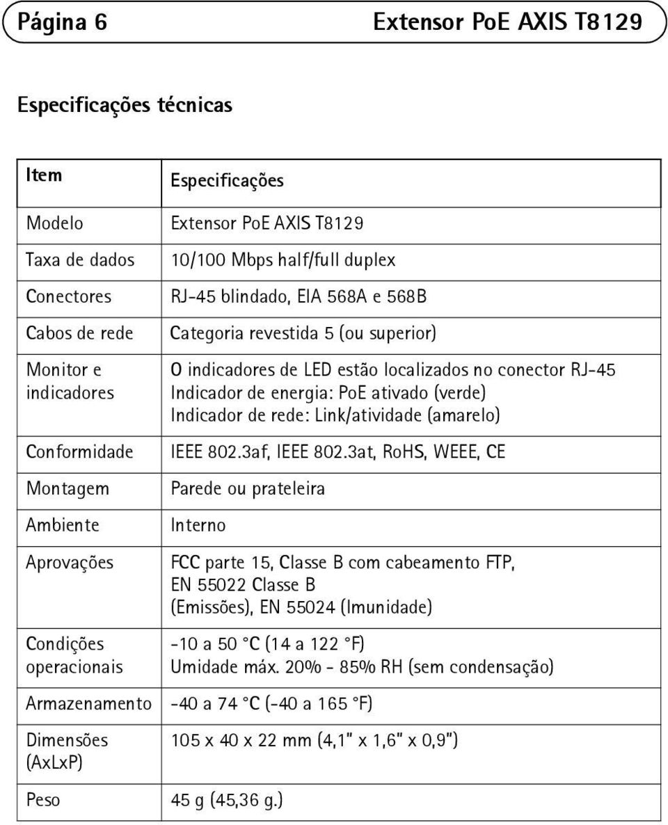 localizados no conector RJ-45 Indicador de energia: PoE ativado (verde) Indicador de rede: Link/atividade (amarelo) IEEE 802.3af, IEEE 802.