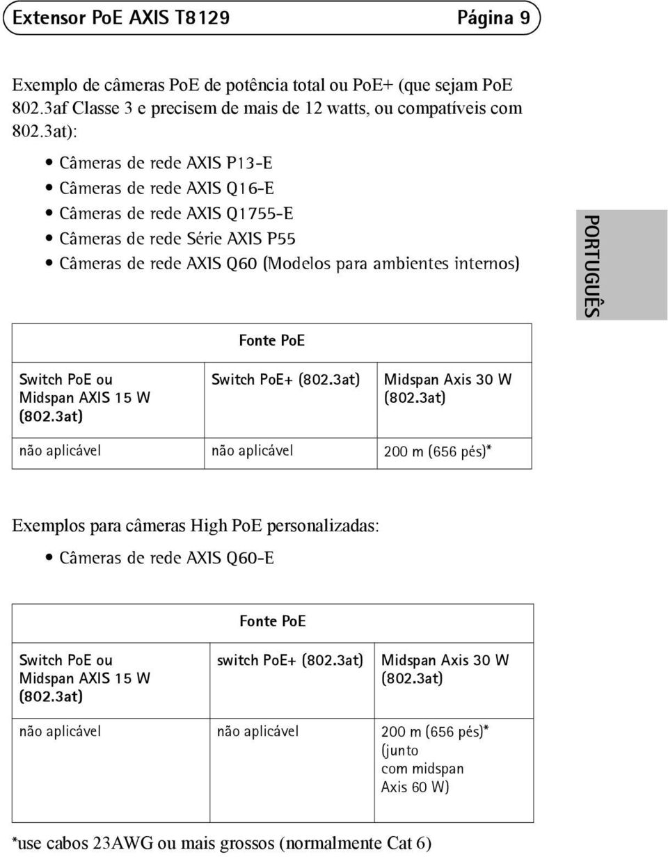 PORTUGUÊS Switch PoE ou Midspan AXIS 15 W Fonte PoE Switch PoE+ Midspan Axis 30 W não aplicável não aplicável 200 m (656 pés)* Exemplos para câmeras High PoE personalizadas: Câmeras de