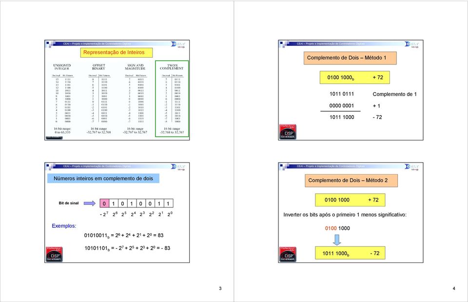 Método Bit de sinal + 7-7 6 5 4 3 Inverter os bits após o primeiro