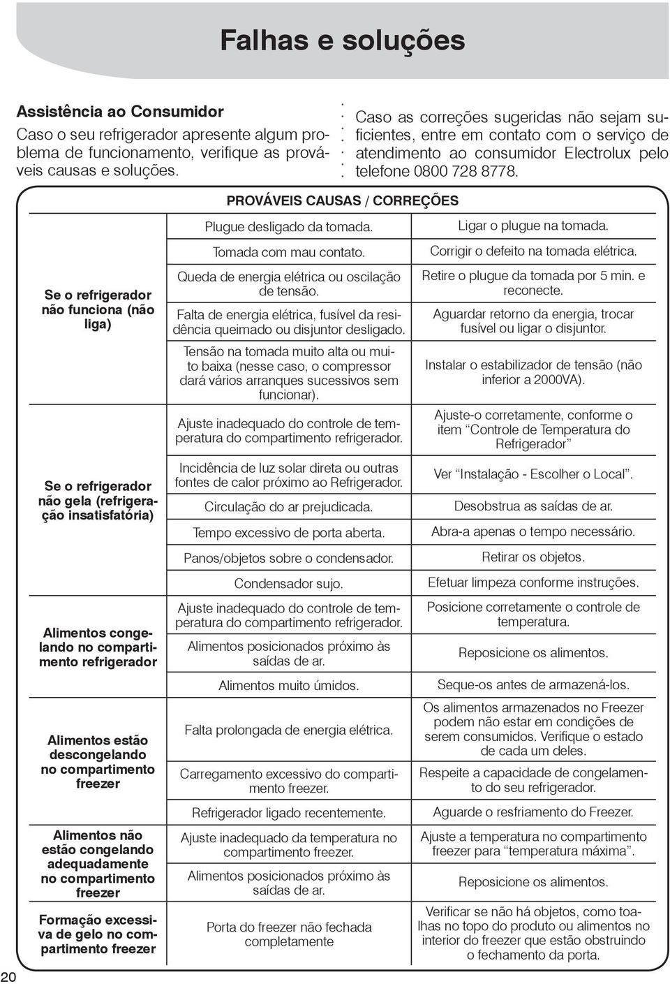 20 Se o refrigerador não funciona (não liga) Se o refrigerador não gela (refrigeração insatisfatória) Alimentos congelando no compartimento refrigerador Alimentos estão descongelando no compartimento