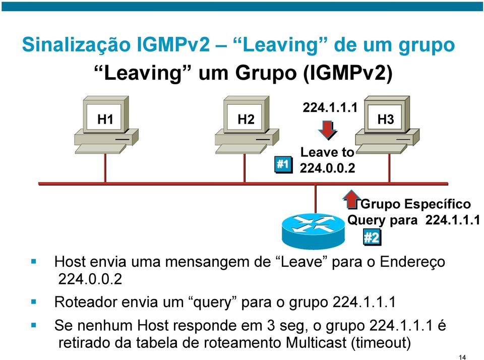 1.1 Host envia uma mensangem de Leave para o Endereço 224.0.