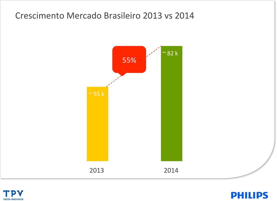 Brasileiro 2013