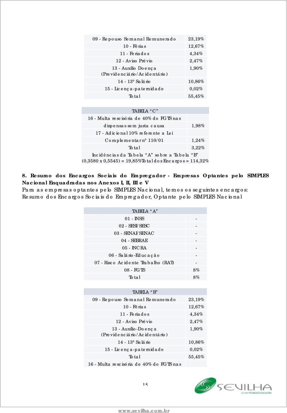 Incidências da Tabela A sobre a Tabela B (0,3580 x 0,5545) = 19,85%Total dos Encargos = 114,32% 8.