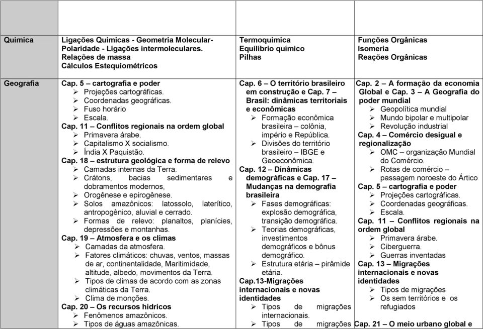 Coordenadas geográficas. Fuso horário Escala. Cap. 11 Conflitos regionais na ordem global Primavera árabe. Capitalismo X socialismo. Índia X Paquistão. Cap. 18 estrutura geológica e forma de relevo Camadas internas da Terra.