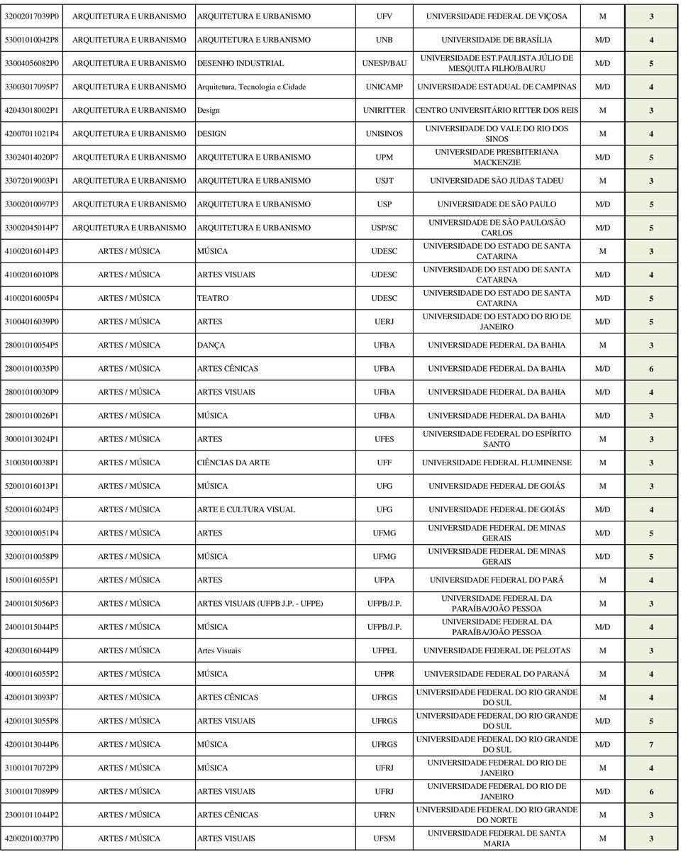 E URBANISMO Design UNIRITTER CENTRO UNIVERSITÁRIO RITTER DOS REIS 42007011021P4 ARQUITETURA E URBANISMO DESIGN UNISINOS 33024014020P7 ARQUITETURA E URBANISMO ARQUITETURA E URBANISMO UPM UNIVERSIDADE