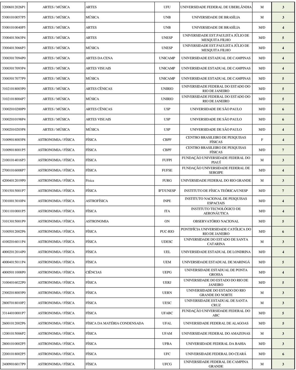 MÚSICA ARTES VISUAIS UNICAMP UNIVERSIDADE ESTADUAL DE CAMPINAS 33003017077P9 ARTES / MÚSICA MÚSICA UNICAMP UNIVERSIDADE ESTADUAL DE CAMPINAS 31021018003P0 ARTES / MÚSICA ARTES CÊNICAS UNIRIO