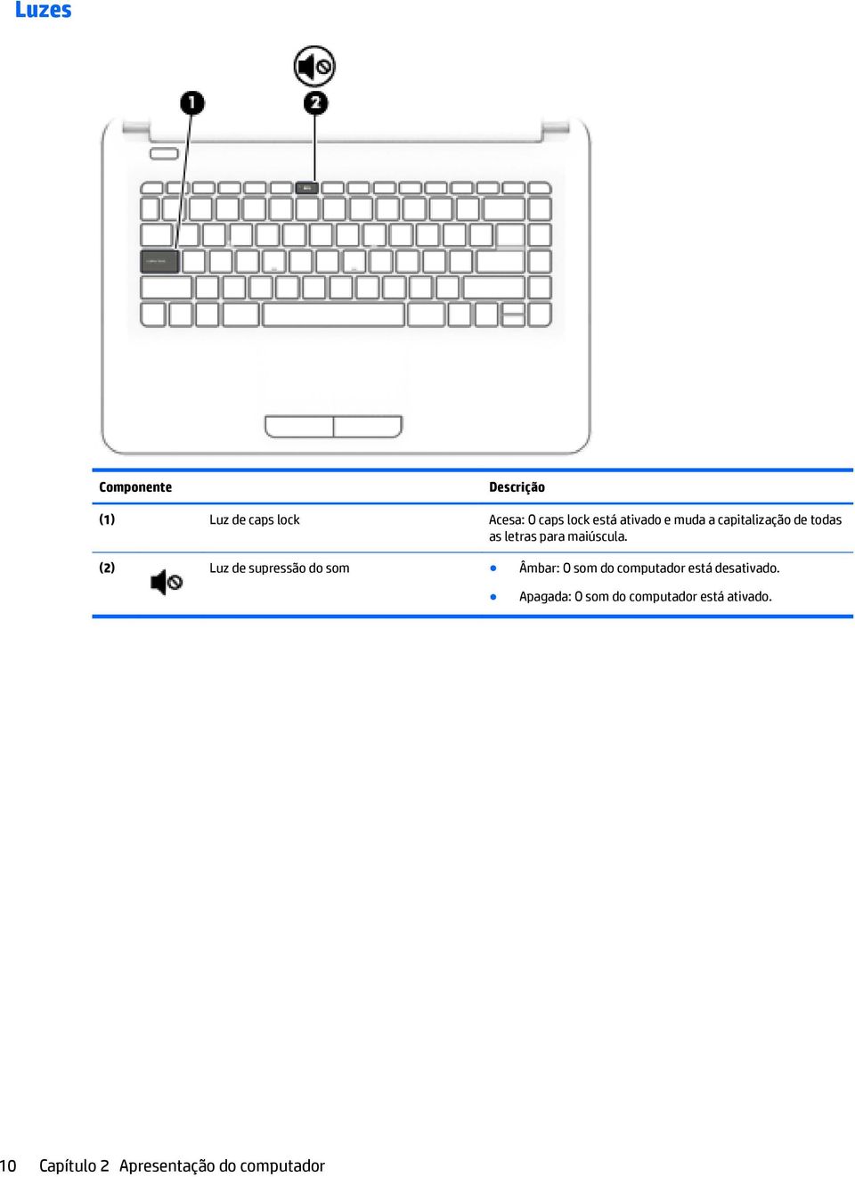 (2) Luz de supressão do som Âmbar: O som do computador está desativado.