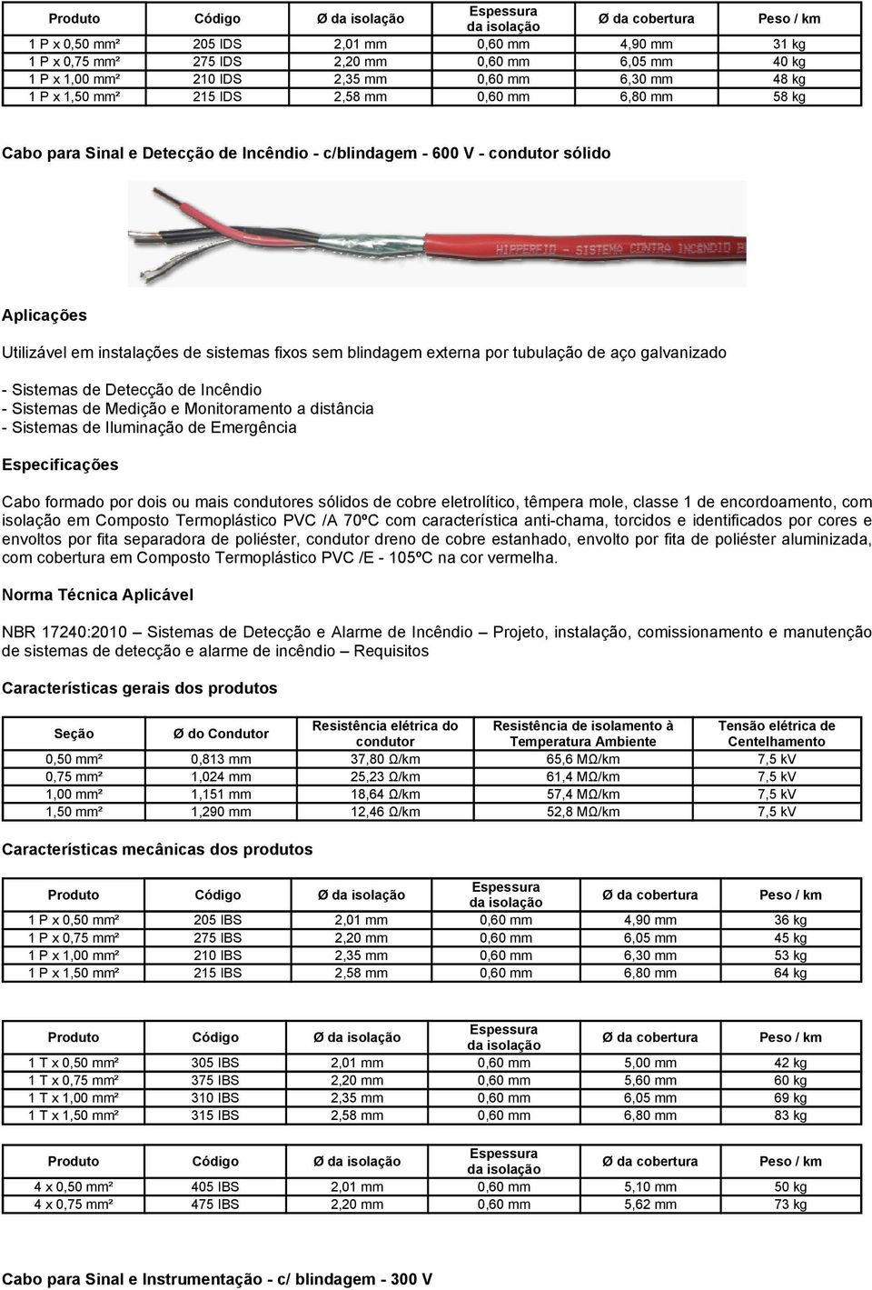 - Sistemas de Medição e Monitoramento a distância Cabo formado por dois ou mais es sólidos de cobre eletrolítico, têmpera mole, classe 1 de encordoamento, com isolação em Composto Termoplástico PVC