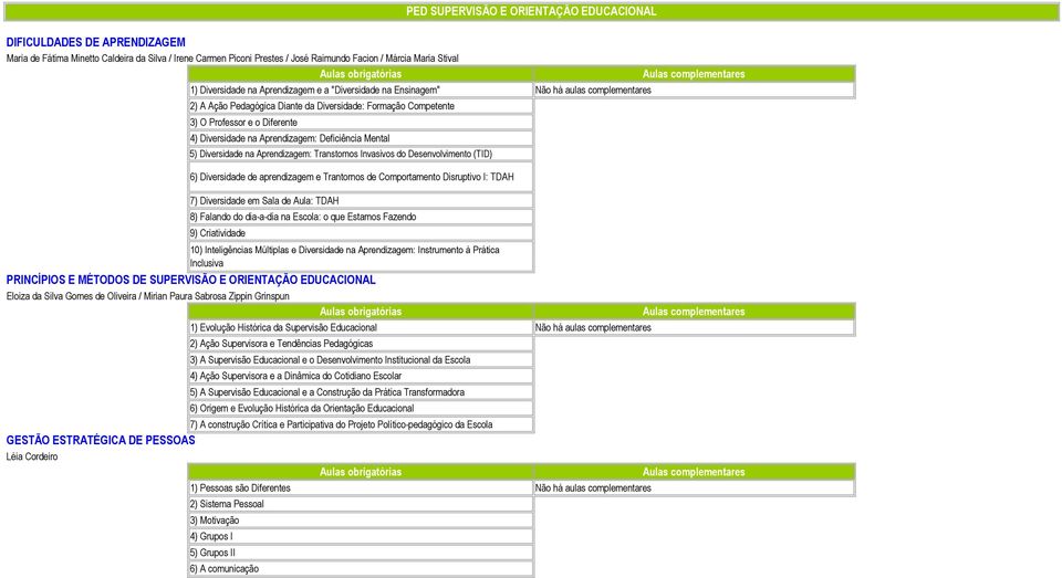 na Aprendizagem: Transtornos Invasivos do Desenvolvimento (TID) 6) Diversidade de aprendizagem e Trantornos de Comportamento Disruptivo I: TDAH 7) Diversidade em Sala de Aula: TDAH 8) Falando do