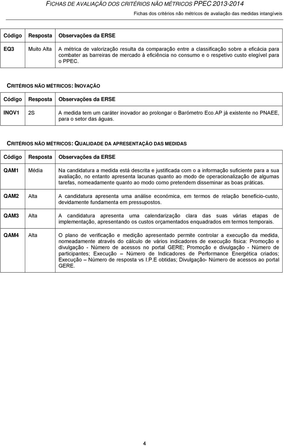 CRITÉRIOS NÃO MÉTRICOS: INOVAÇÃO INOV1 2S A medida tem um caráter inovador ao prolongar o Barómetro Eco.AP já existente no PNAEE, para o setor das águas.